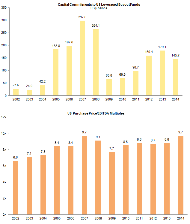 Figure 4. Rising Tides. 2002–14