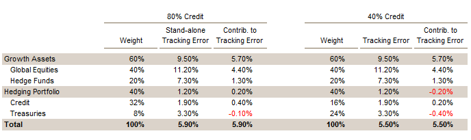 Poorly-Funded Sample Plan: Tracking Error Attribution Over Three Years. As of June 30, 2016