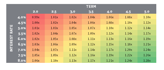 FIGURE 8 PERFORMANCE OF SENIOR DEBT FUNDS THROUGHOUT THE GFC