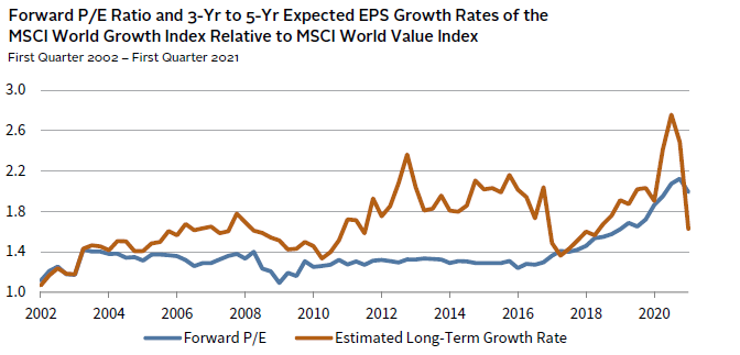 Bar chart showing that active managers have a greater chance of outperforming in inefficient markets.