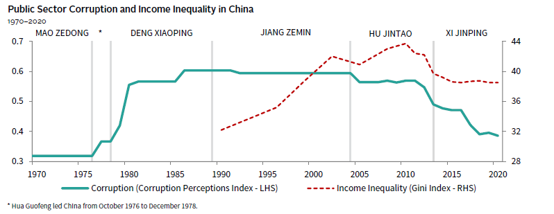 Bar chart showing the historical outperformance of private equity over public equity since 2001.