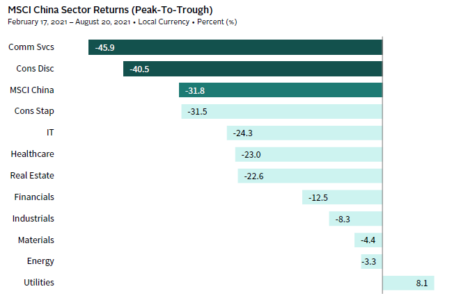 Chart showing the significant outperformance of top-quartile private equity funds.