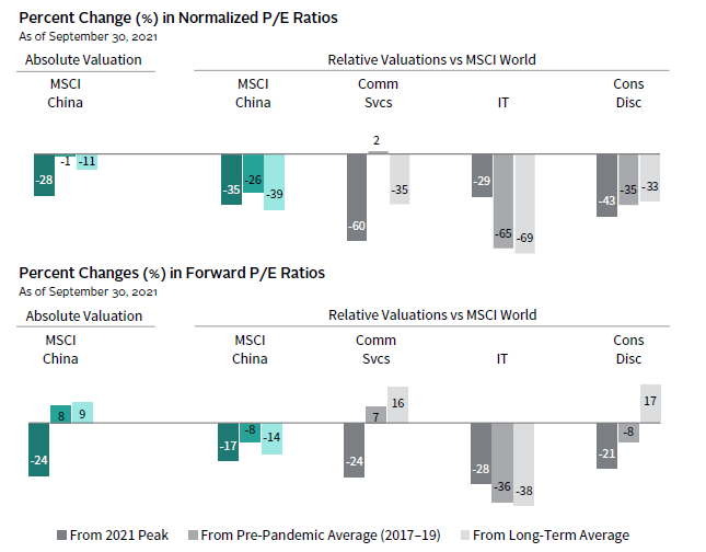Bar chart showing the wide dispersion of returns among private equity funds.