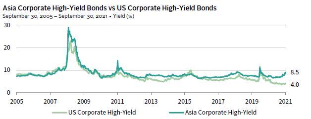 Diagram illustrating the J-curve effect, where private equity funds have negative initial returns.