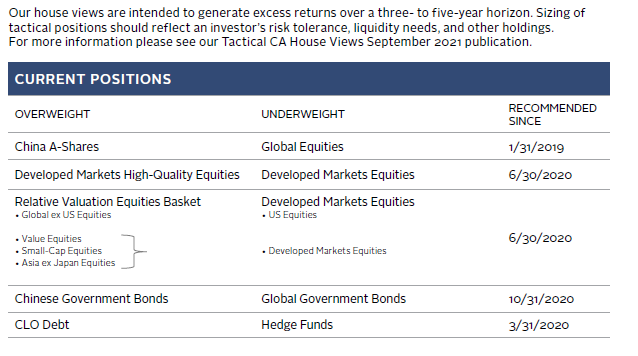Summary table of Cambridge Associates' house views on China.