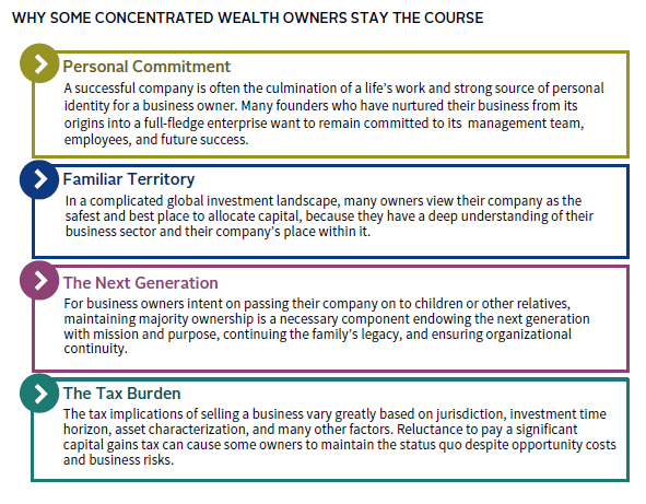 Diagram outlining key questions for business owners planning for succession.