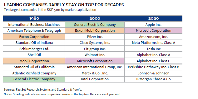 Bar chart comparing the performance of China venture capital to other major equity indices.