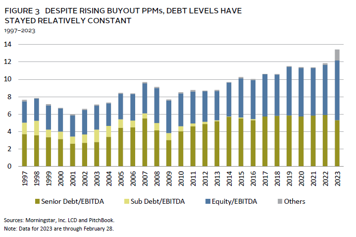 Chart showing direct lending has historically offered higher returns with lower volatility than loans.