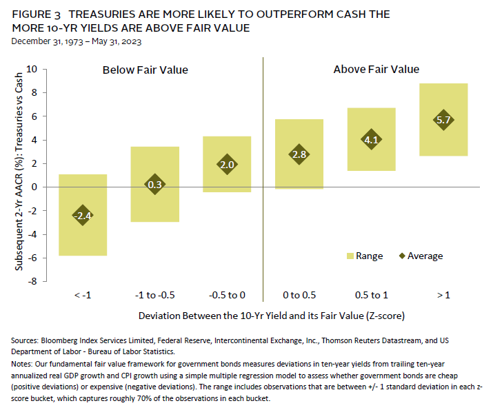 Chart showing how the yields of floating-rate loans adjust upward with rising interest rates.