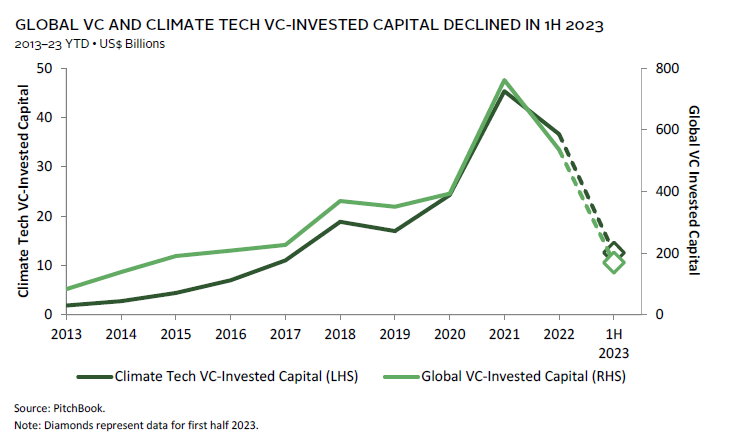 Bar chart showing the significant historical outperformance of private versus public investments.