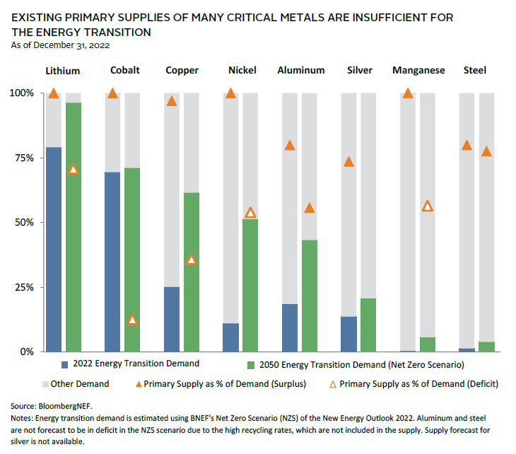 Graph showing the potential impact of climate change on asset returns.