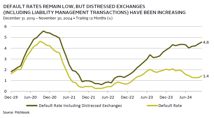 Line graph showing how LDI strategies have helped pension plans improve their funded status.