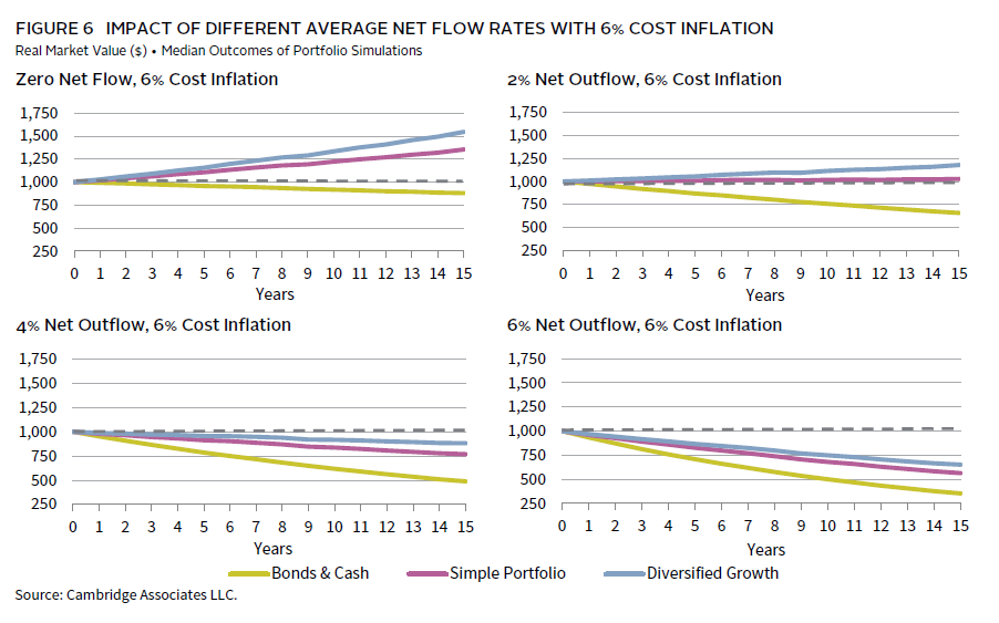 Bar chart showing healthcare private equity deals have performed well across different economic cycles.