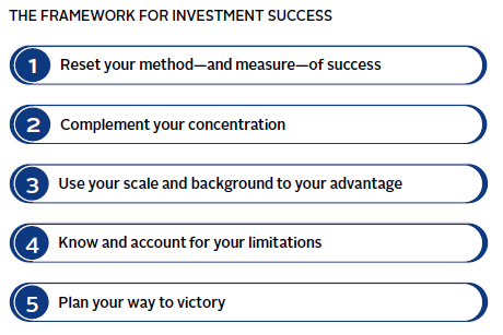 Infographic contrasting the mindsets of entrepreneurs and investors.