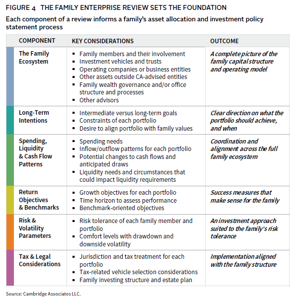 Infographic on planning the transition from entrepreneur to investor.
