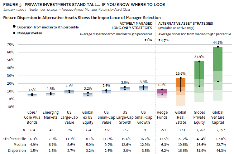 Diagram showing the four key pillars of a successful long-term investment strategy.