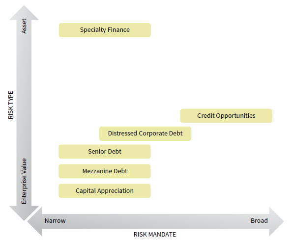 PRIVATE CREDIT MATRIX: RISK AND BREADTH