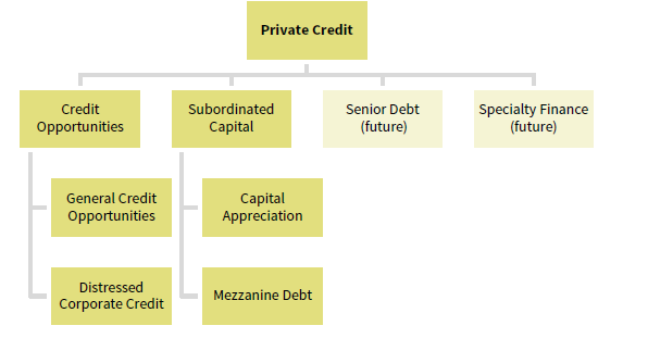 PRIVATE CREDIT BENCHMARKS
