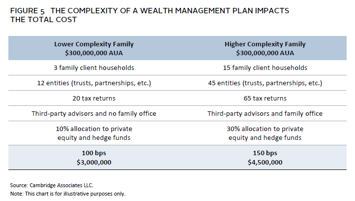 Chart showing the long-term outperformance of private investments over their public market equivalents.
